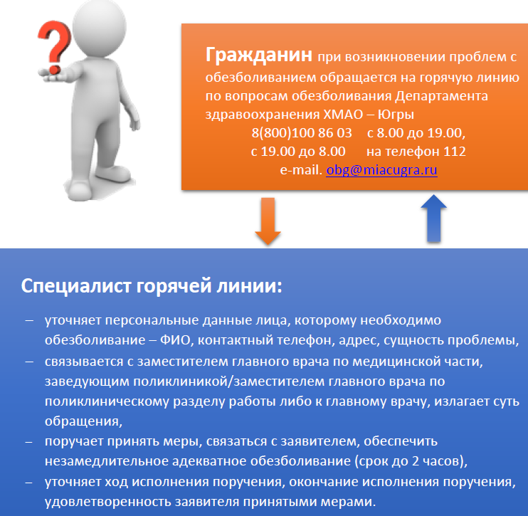 Информация для граждан. При возникновении проблем обращаться. Горячая линия департамента здравоохранения ХМАО-Югры номер телефона. Обезболивание паллиативных больных.